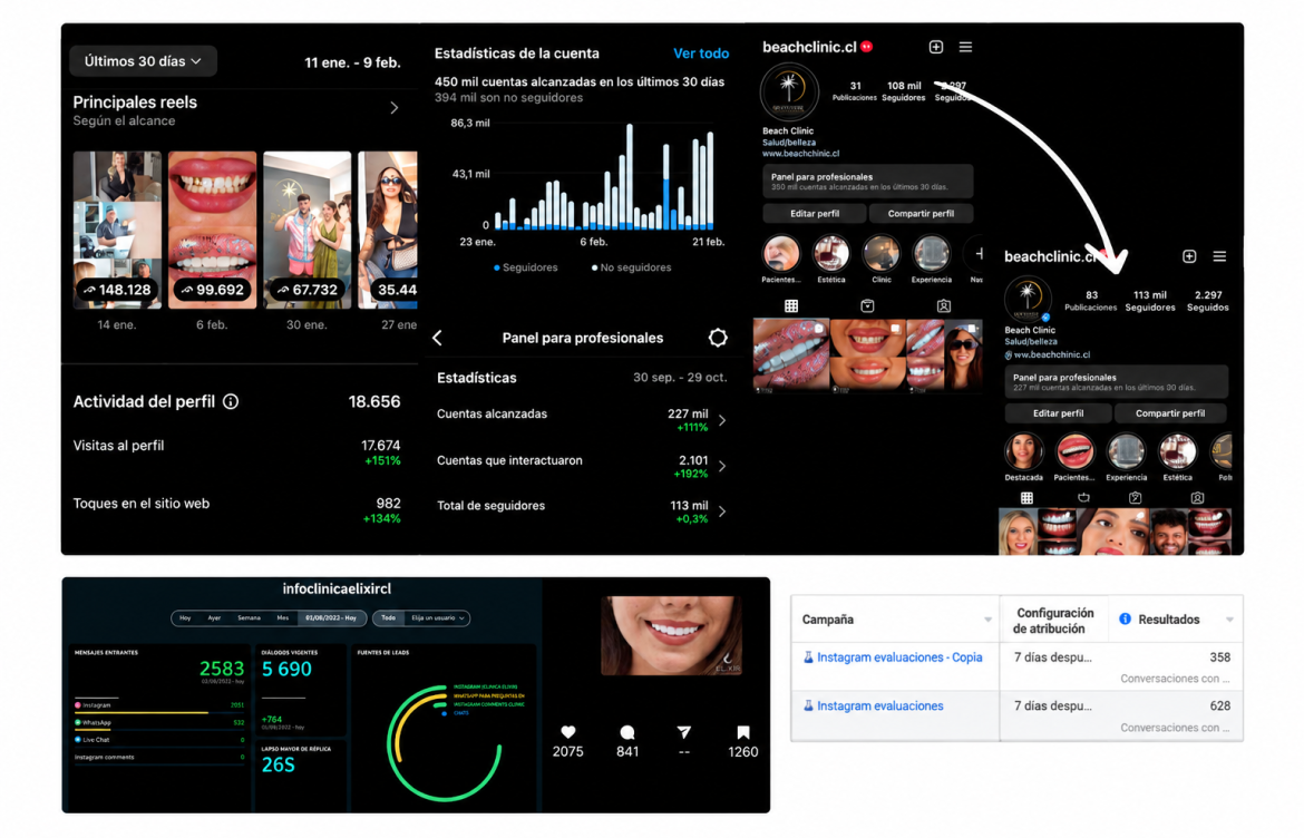 Growth + Paid Media + CRM para clínicas dentales